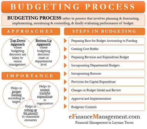 ManagingBudget&Timeline:ARealisticApproach