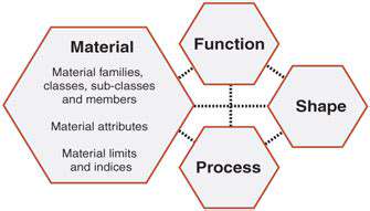 StrategicMaterialSelectionforCost-EffectiveInsulation