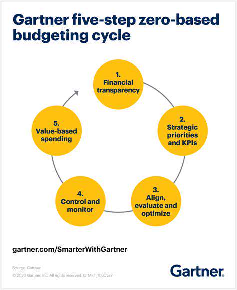 BudgetingandImplementation:StrategicallyManagingResources
