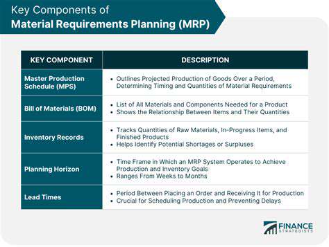 DefiningClearMaterialRequirements