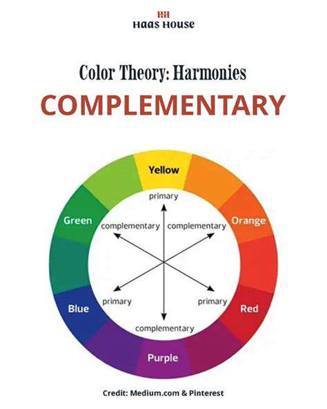 DefiningYourStyle:LayingtheFoundationforHarmony