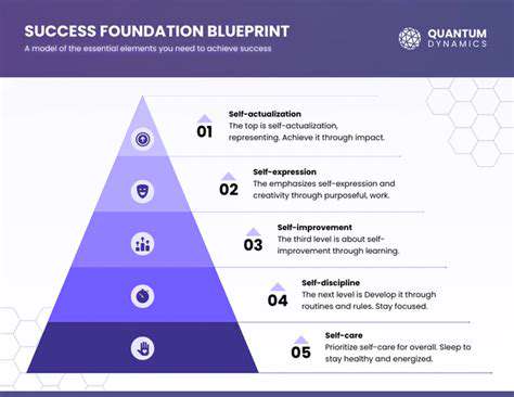 Pre-Planning:LayingtheFoundationforSuccess